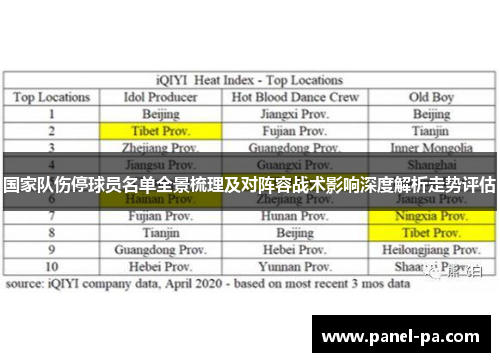 国家队伤停球员名单全景梳理及对阵容战术影响深度解析走势评估 国家队伤停球员名单全景梳理及对阵容战术影响深度解析走势评估