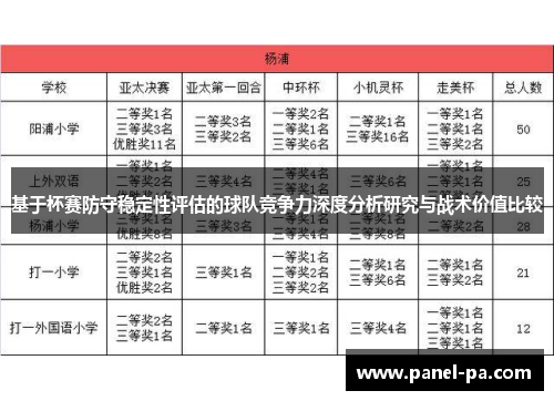 基于杯赛防守稳定性评估的球队竞争力深度分析研究与战术价值比较 基于杯赛防守稳定性评估的球队竞争力深度分析研究与战术价值比较