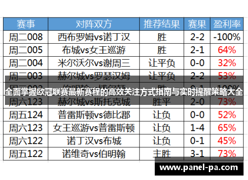 全面掌握欧冠联赛最新赛程的高效关注方式指南与实时提醒策略大全 全面掌握欧冠联赛最新赛程的高效关注方式指南与实时提醒策略大全