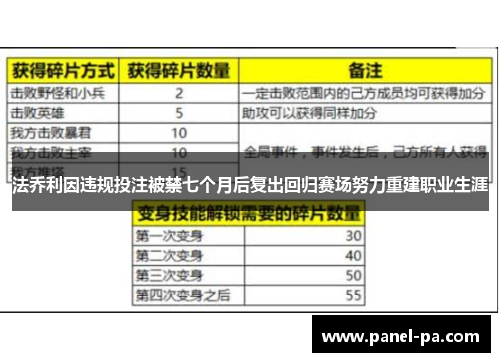 法乔利因违规投注被禁七个月后复出回归赛场努力重建职业生涯 法乔利因违规投注被禁七个月后复出回归赛场努力重建职业生涯